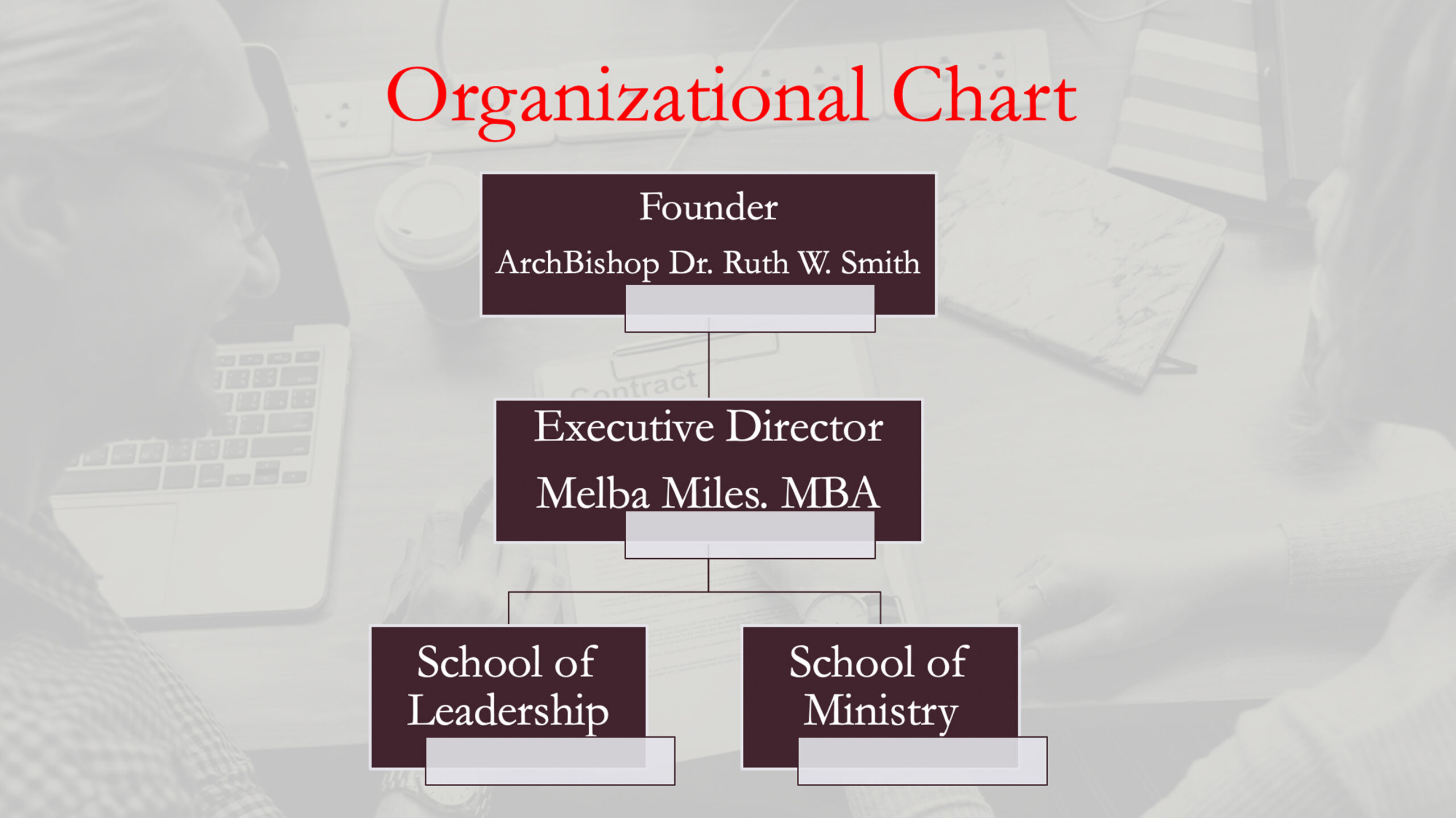 Org Chart Founder Archbishop dr. ruth w smith, executive director melba miles mba, school of leadership, school of ministry