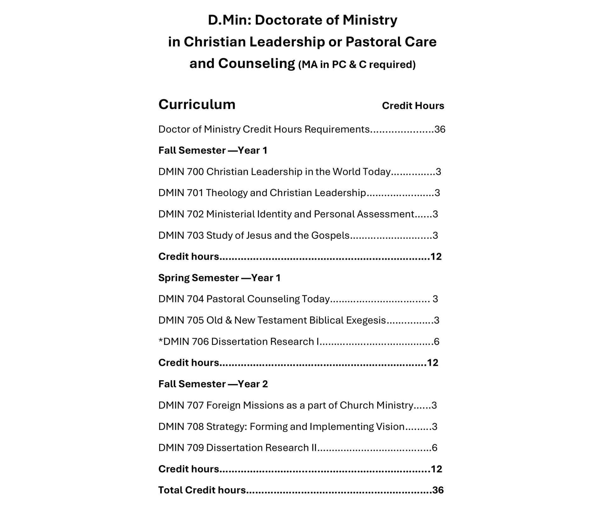 D.Min: Doctorate of Ministry in Christian Leadership or Pastoral Care and Counseling (MA in PC & C required)